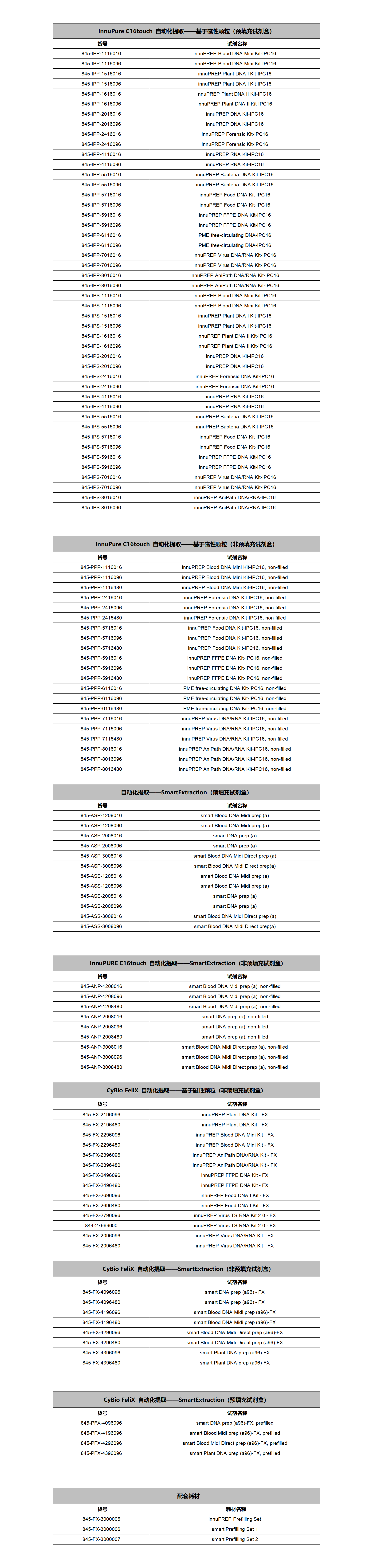试剂产品介绍(更新）_01.png