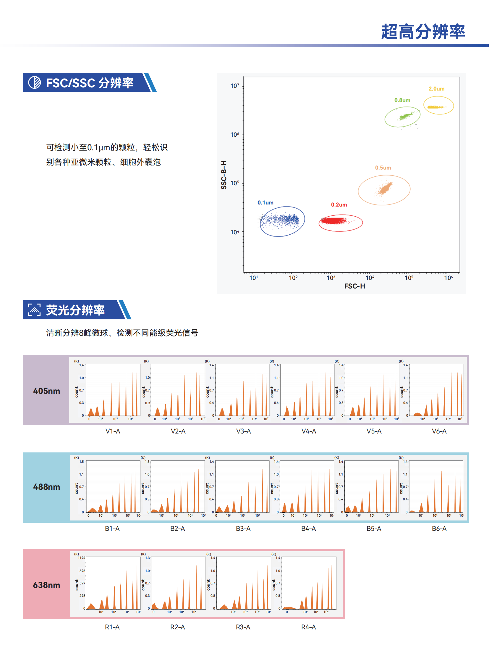 凯乐ColorTrum全光谱流式细胞分析仪241229_02.png