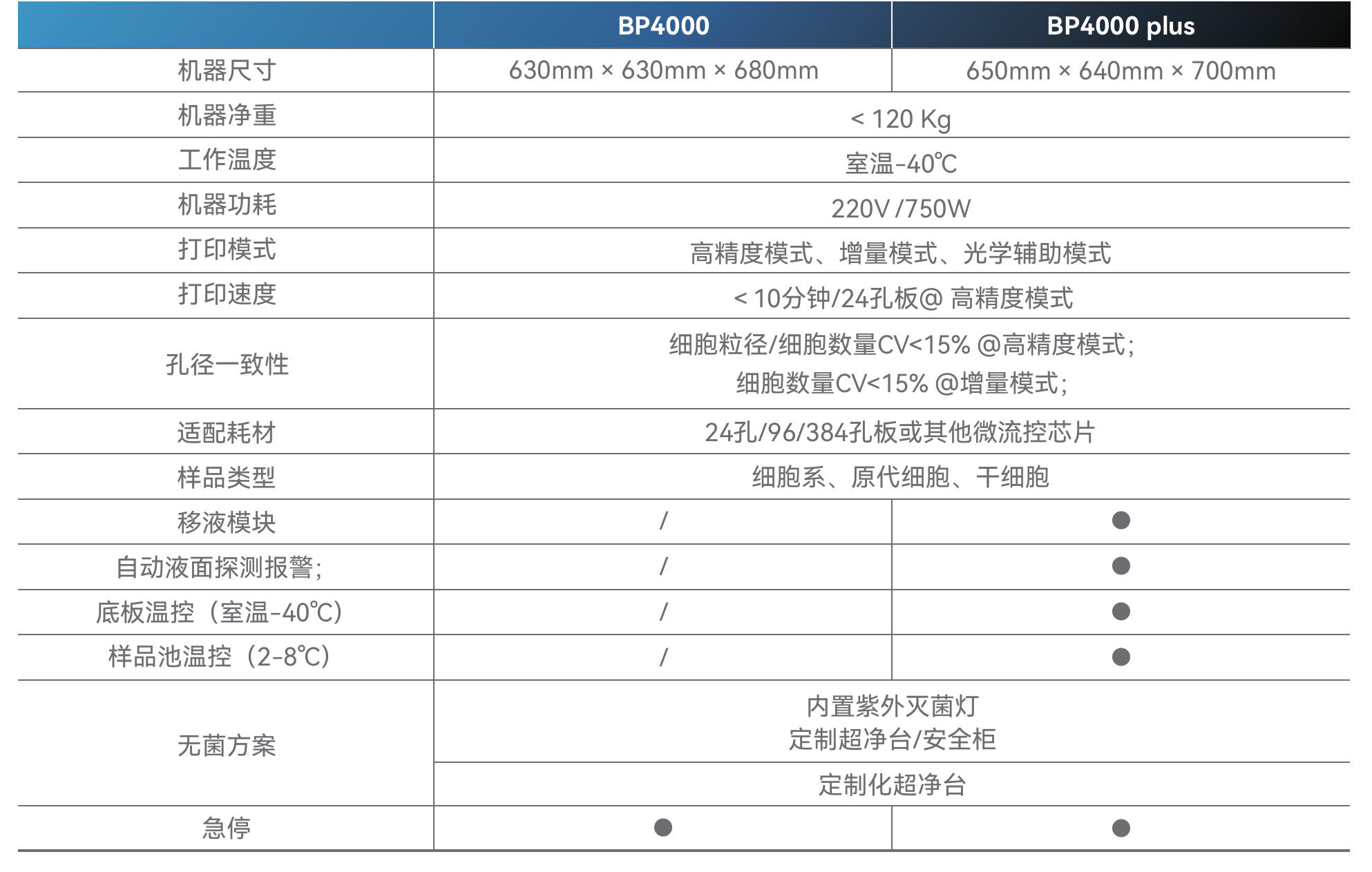 1787128812781921.jpg BP4000 产品参数截图.jpg